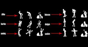 Beden Dili (Kıyafetname) Nedir?