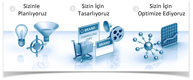 Neden Hazır Site?